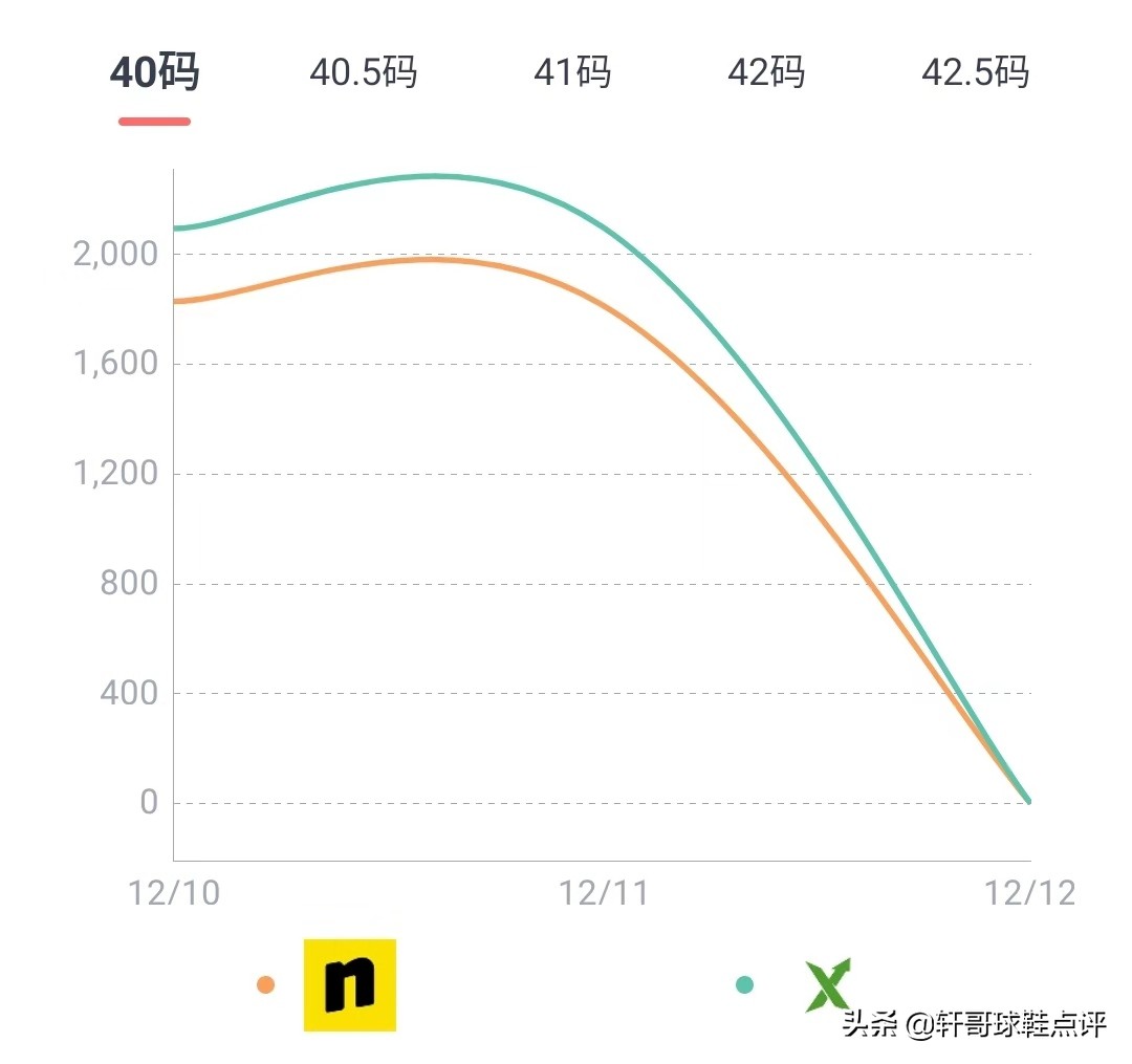 airjordan周年,airjordan618降价