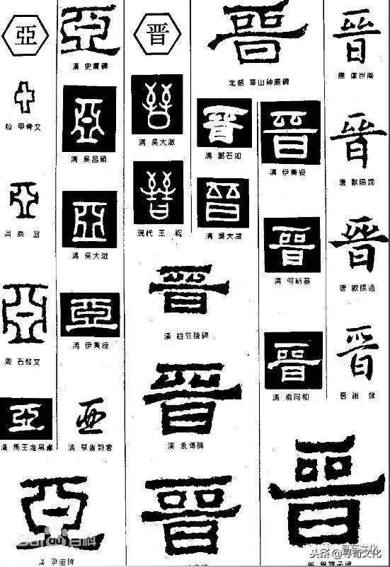 汉字的艺术和中华姓氏文化,字与传统姓氏文化之间的关系