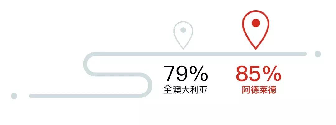 南澳州留学移民,南澳留学白皮书完整版