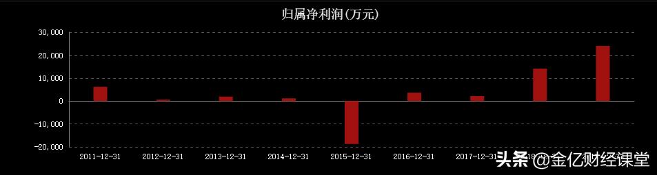 钛合金材料前景,军工碳纤维与钛材