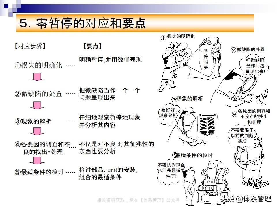 tpm实战系列课程,tpm学习心得