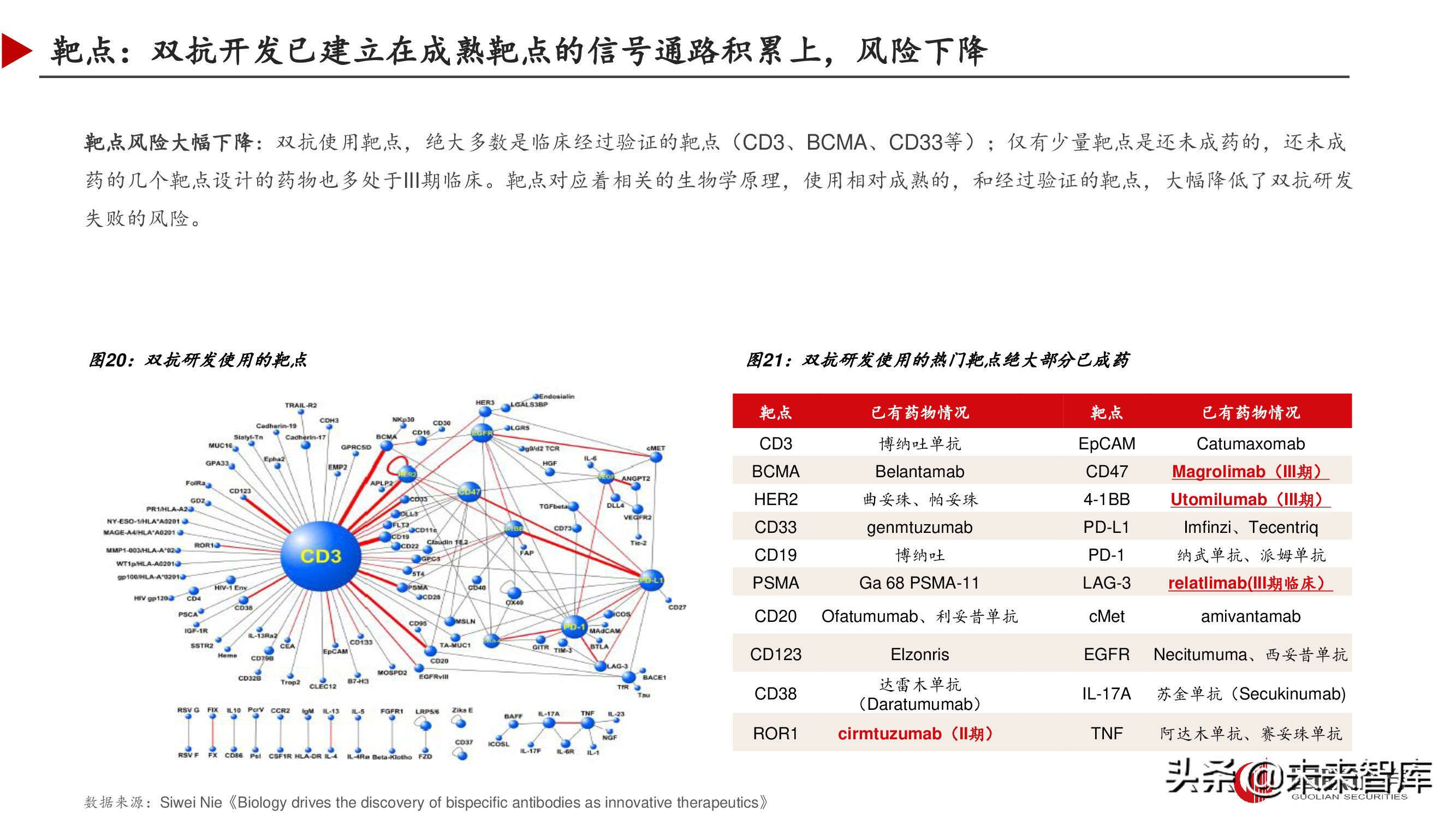 双特异性抗体行业深度研究报告,双抗临床进展