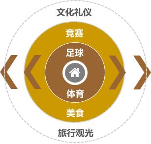 2019寒假“悦动锋尚”三亚浸入式足球游学冬令营招募开始啦！