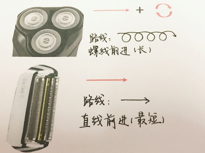 飞利浦3头剃须刀和博朗9系哪个好,飞利浦剃须刀rq1160和博朗哪个好