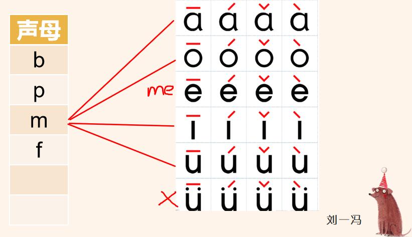 一年级拼音教学zhchshr,一年级拼音bpmf教学