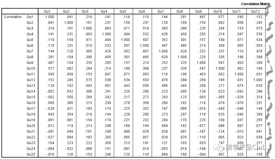 层次分析法和主成分分析哪个好,主成分分析用一年还是多年的数据