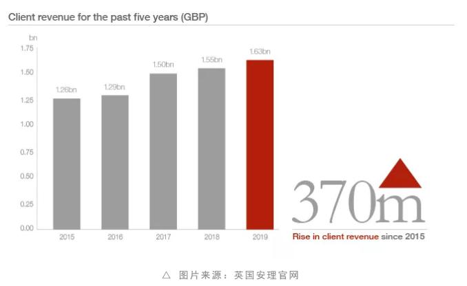 四大“魔圈所”,平均创收超138亿