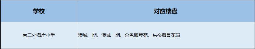 南山小学学区划分图,南山学区第一梯队