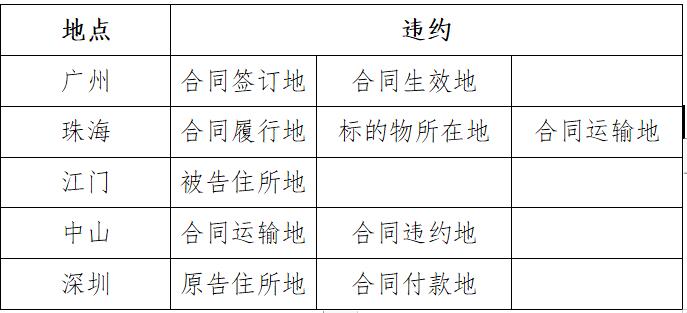 违约和侵权责任的竞合如何解决,侵权责任与违约竞合时的诉讼请求