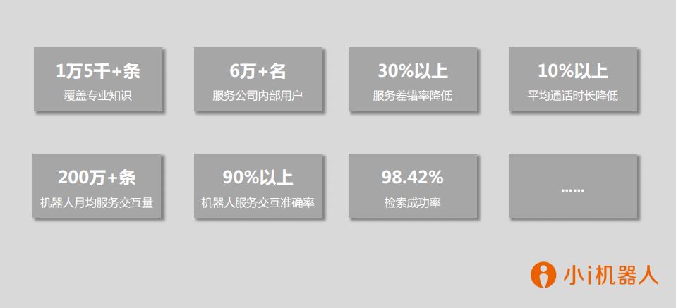 小i机器人地址,小i机器人下载