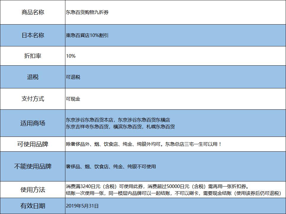 日本商场优惠券,日本购物打折季最实用购物指南