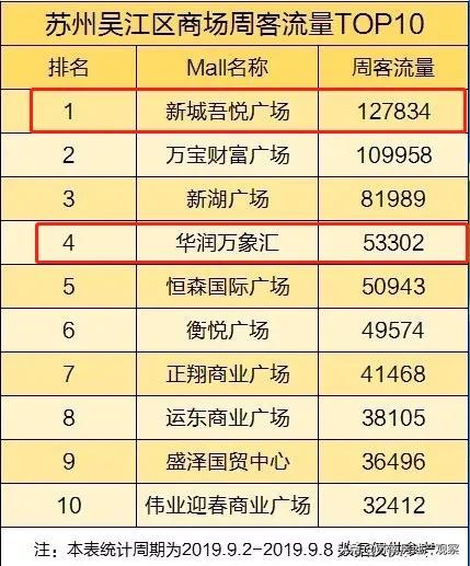 太湖新城高铁新城,太湖新城和太湖科学城
