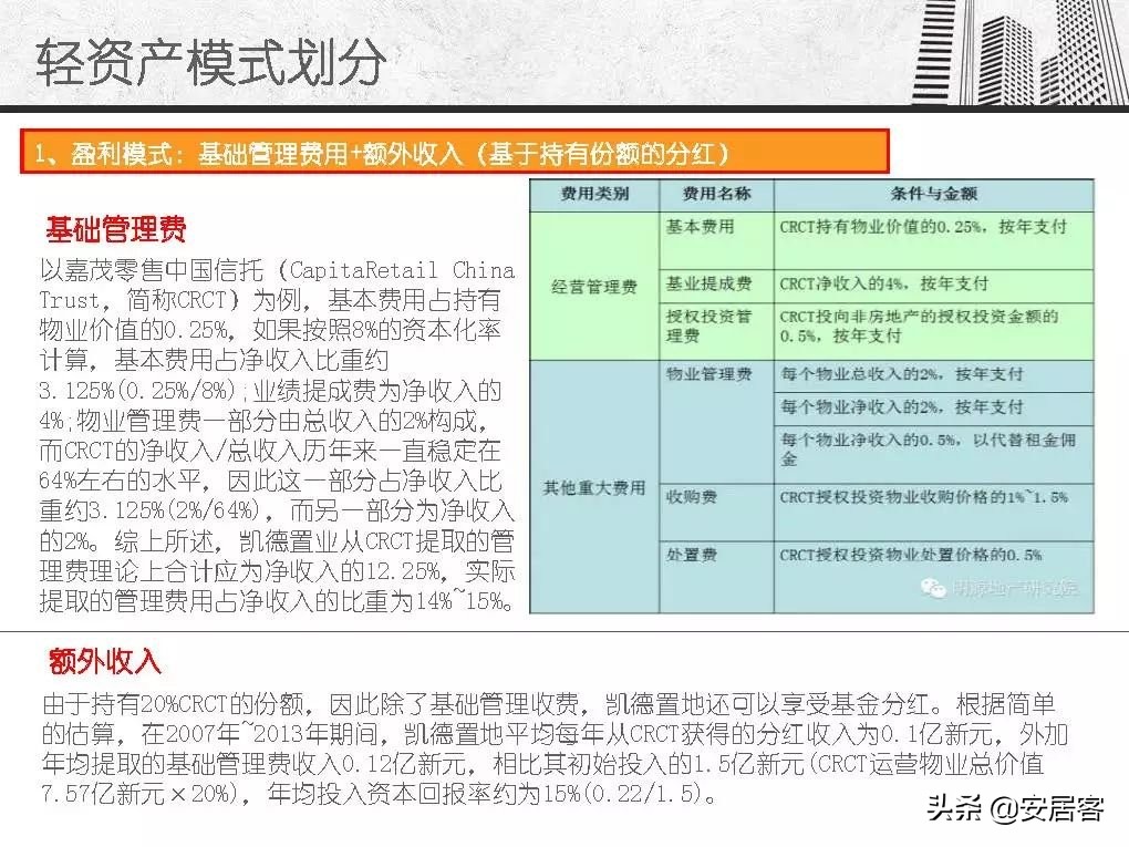 万达商业地产轻资产,万达商业地产解析