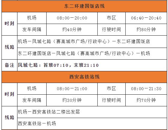 西安机场到钟楼,西安机场巴士恢复