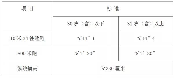 四川省考监狱面试排名出来了吗,四川省考监狱面试后多久通知