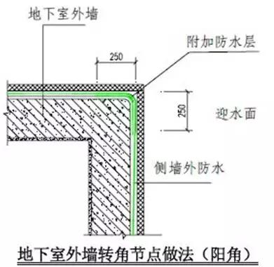 最全建筑施工技术大全,建筑施工的34种最新工艺做法