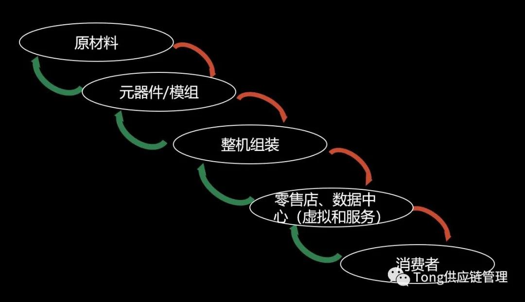 供应链管理总监岗位有年龄限制,供应链管理岗位工资待遇