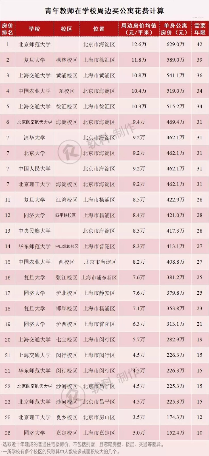 上海大学附近房子的价格,二线城市学区房多少钱一平