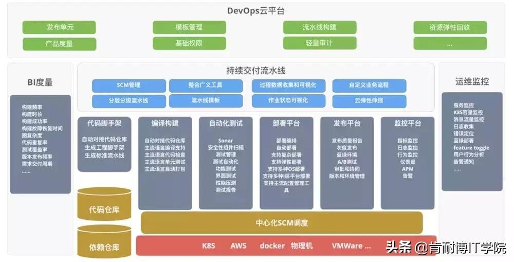 关于中台问题的讲解,中台系列文章之我对中台的理解