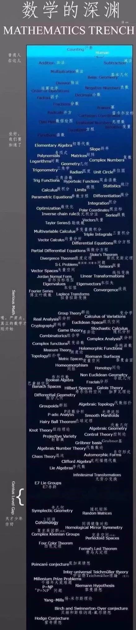大学最容易挂科的几门科,大学专业挂科率最高的10大专业