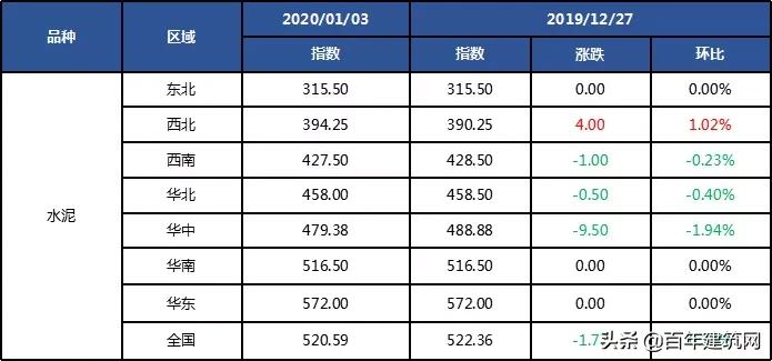 水泥厂熟料行情,水泥熟料价格查询网站