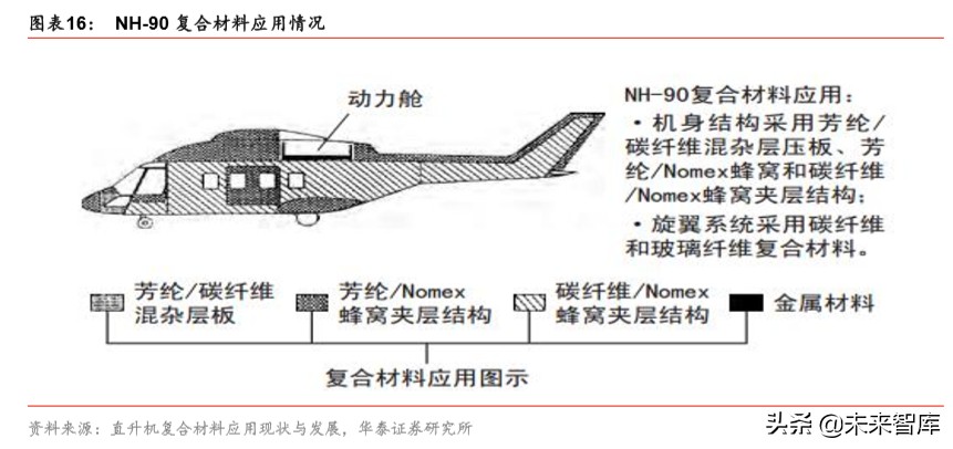 军工新型复合材料的最新发展趋势,军工材料产业链深度研究报告