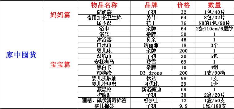 实用待产包11月,7月份预产期待产包清单品牌推荐