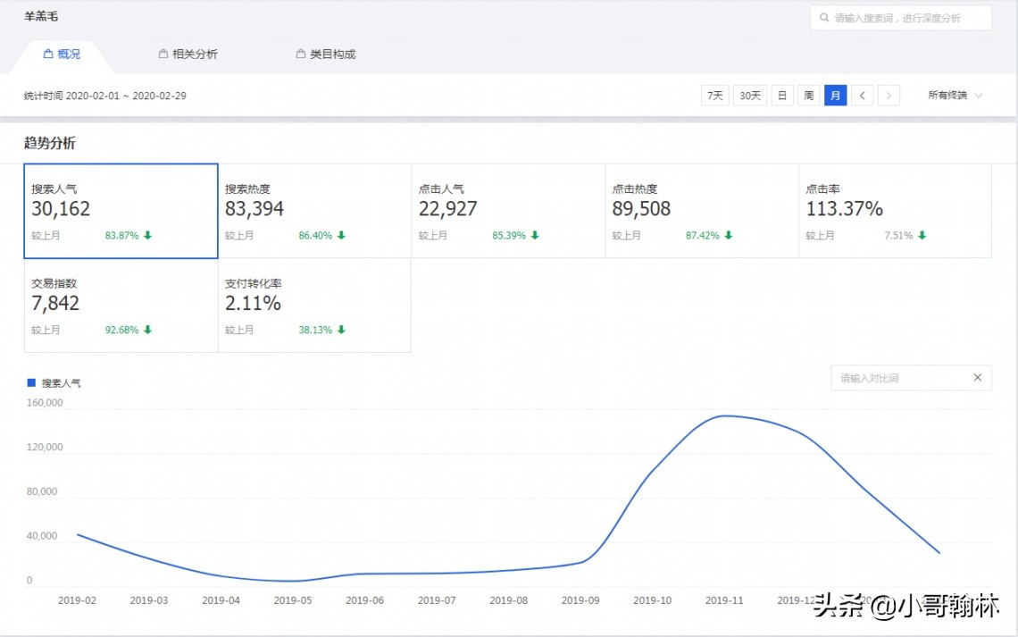 做淘宝七年还是搞不懂淘宝的套路,做淘宝要注意分析哪些