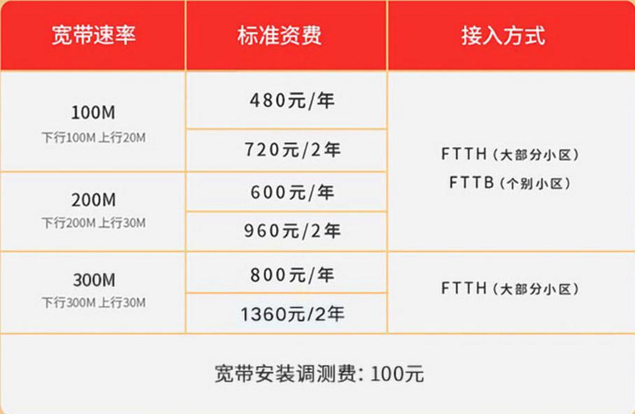 上海宽带哪个实惠好用,上海宽带哪个最好又实惠