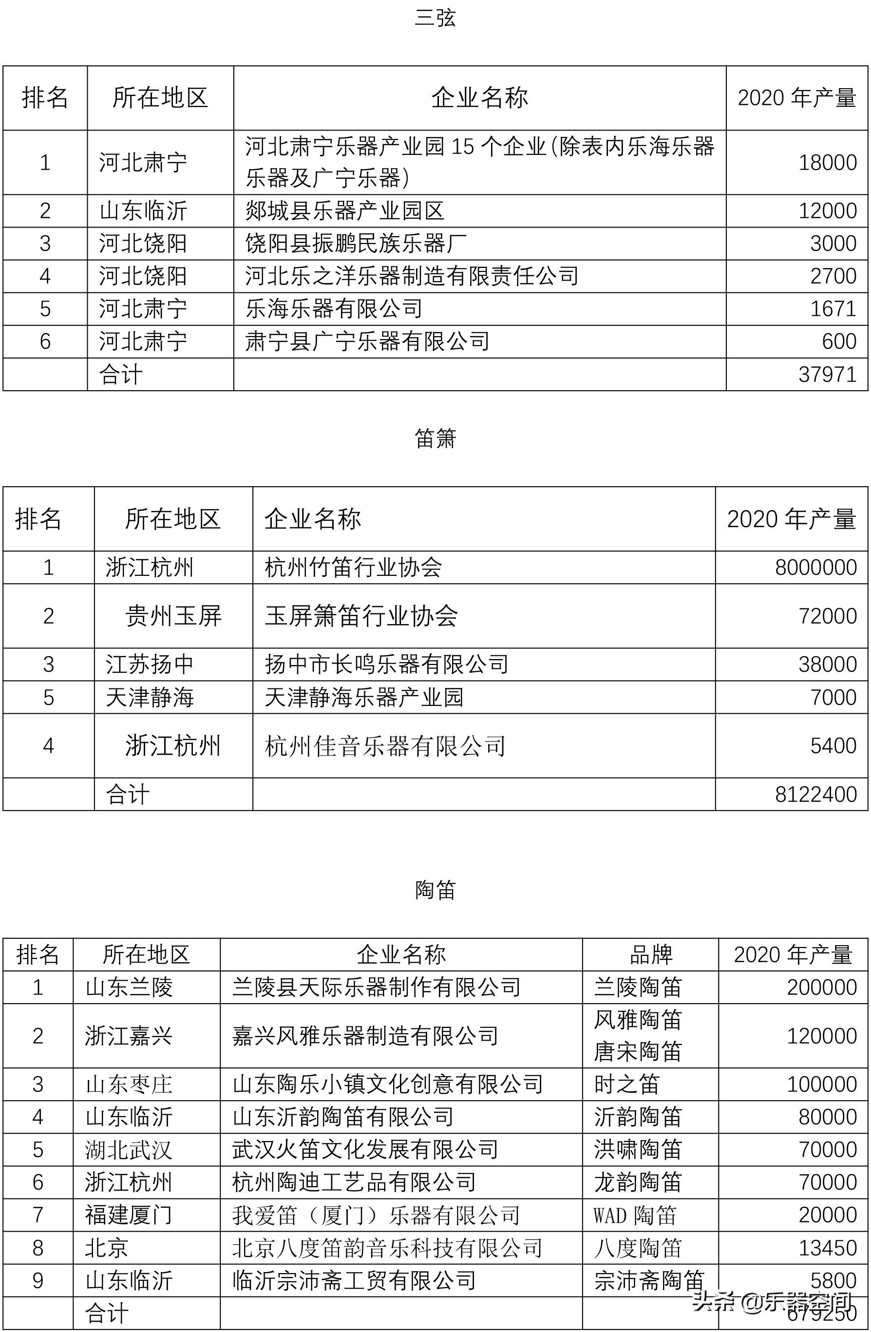 中国民族乐器有多少,中国的民族乐器品类