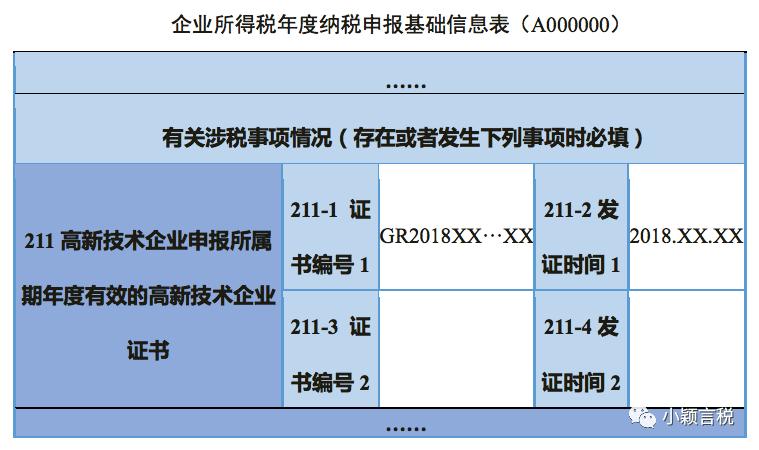 弥补亏损的最佳方法,弥补亏损表怎么填
