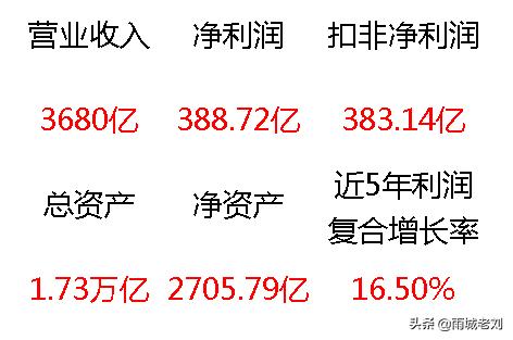 万科a基本面分析,万科a股票基本面分析