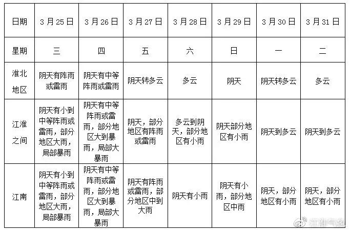 安徽雷暴,安徽今明有强降水过程