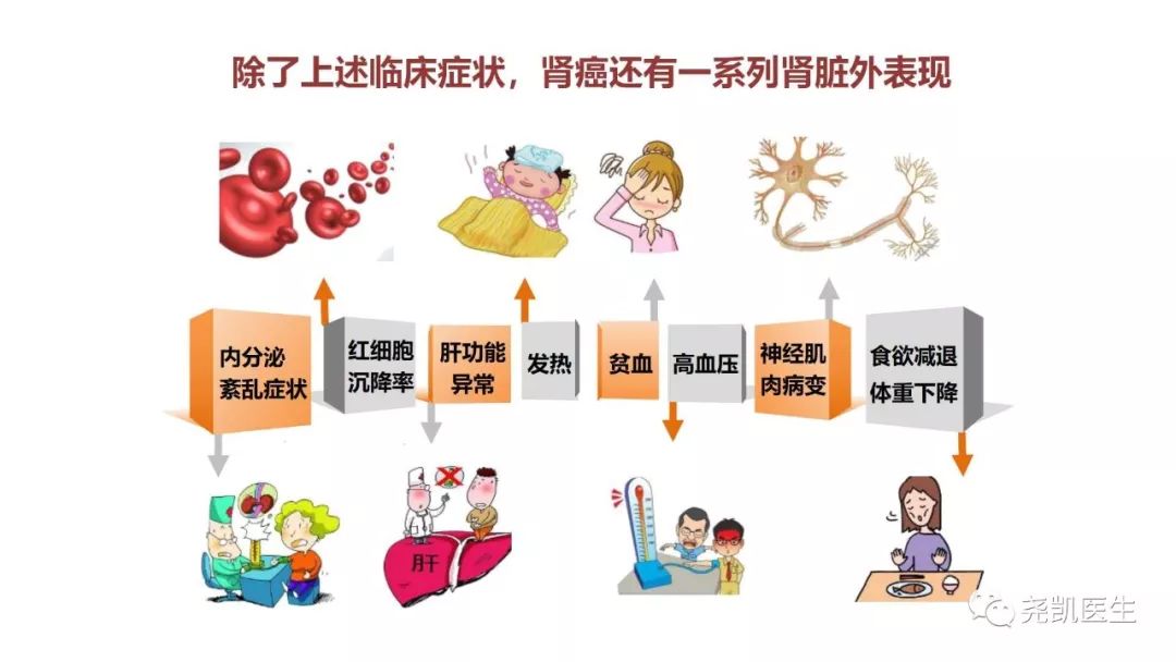 腰上有包该怎么处理,腰子鼓起来了是怎么回事