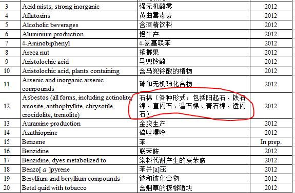 宝宝爽身粉致癌吗,爽身粉到底该不该给孩子用