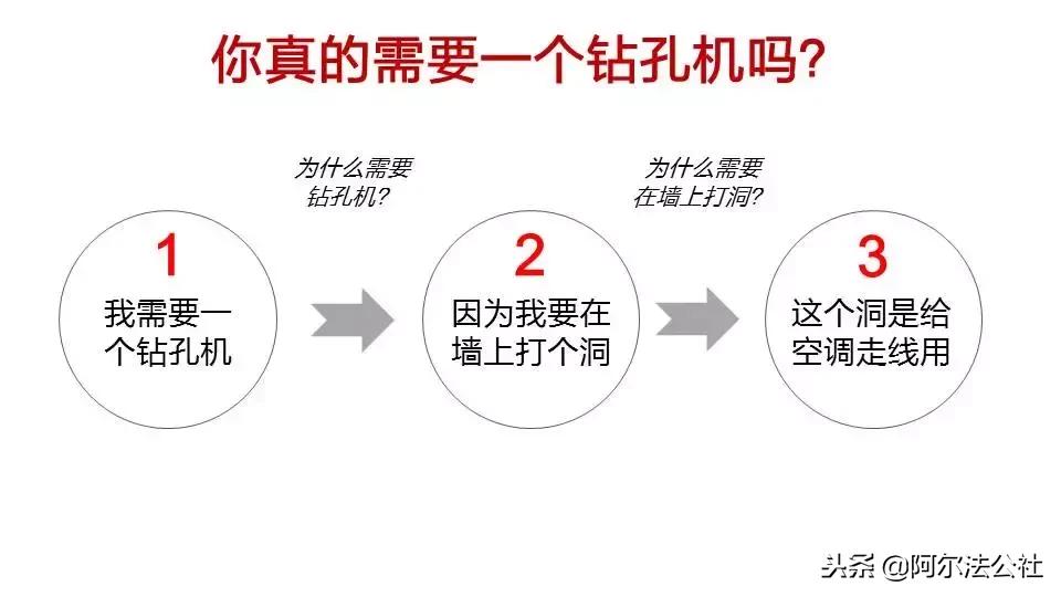 你会焦虑正是因为你有改变的能力,你之所以焦虑就是因为选择了平庸