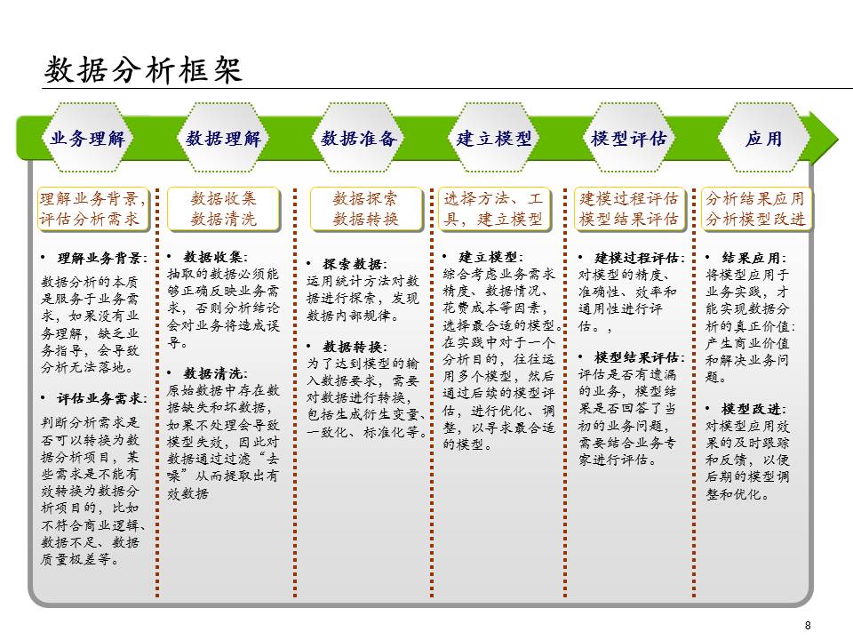 埃森哲的ppt,大数据分析方法ppt下载