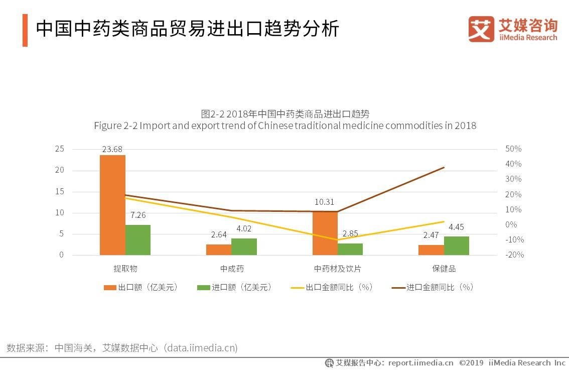 药材市场行业报告,2024年中药材行业发展趋势