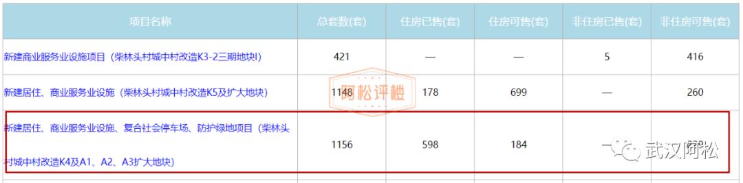 武汉盘龙城最便宜的楼盘一览表,武汉蔡甸区最便宜的楼盘