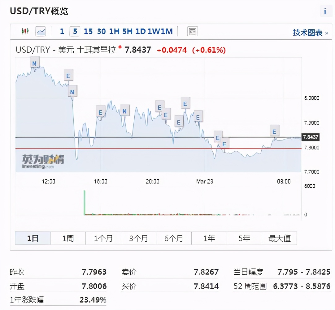 不可能三角股市,不可能三角房价