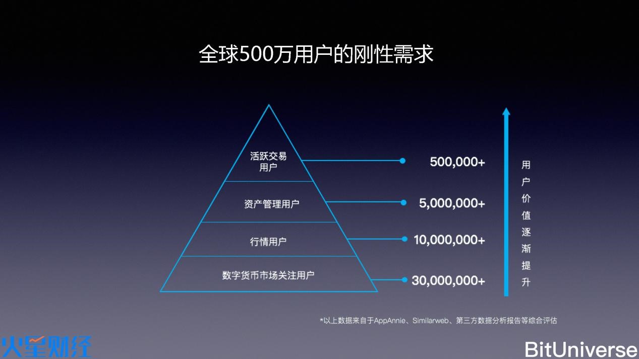 火星币优发布会!佟扬:为何在熊市发布这款跟交易相关的新产品?
