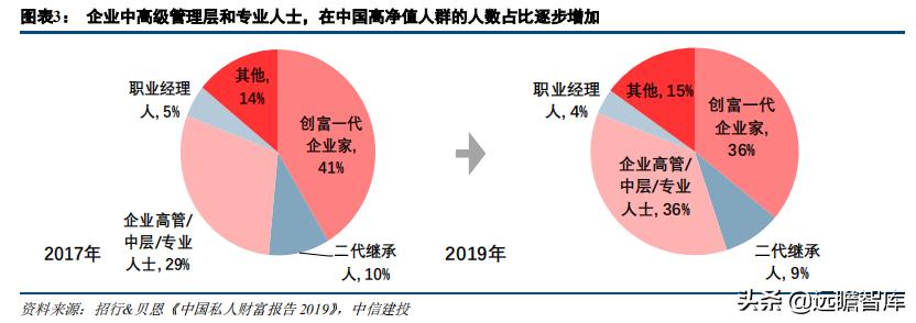 证券业数字化转型发展报告,证券公司行业研究
