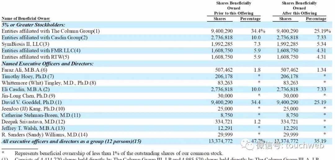 基因疗法相关上市公司,tenaris公司