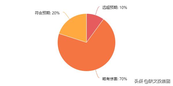 万夫观影|西安大学生首评《风起霓裳》：惊喜