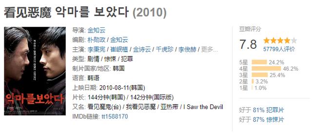 韩国五部必看的电影,五部生猛炸裂的韩国枪战动作电影