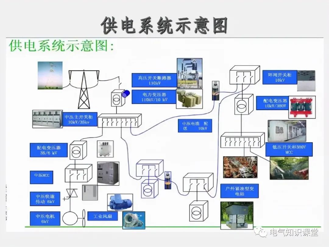 低压配电柜图例大全,低压配电柜元器件基础知识讲解