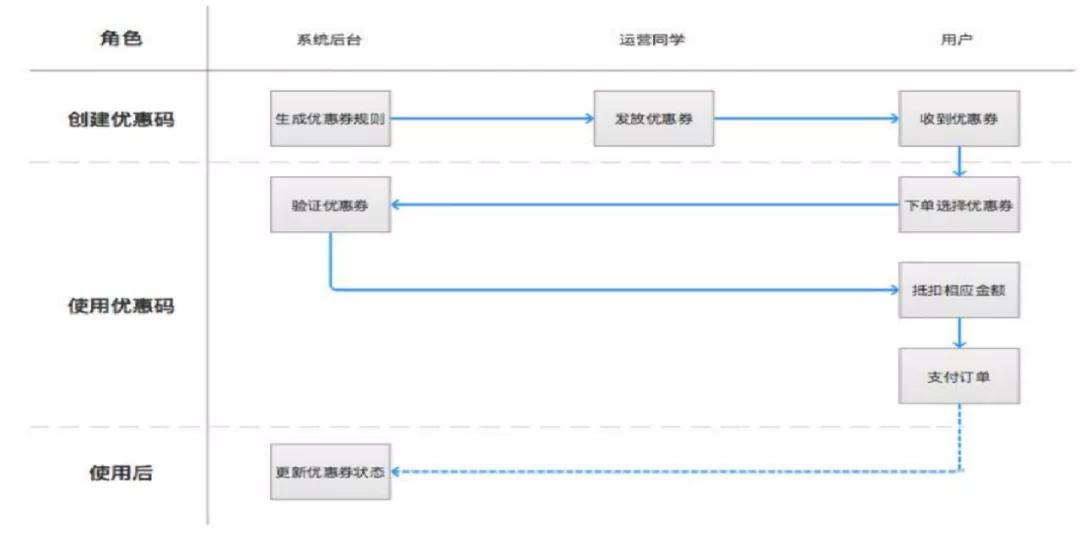拼多多的优惠券套路,拼多多低价优惠券套路