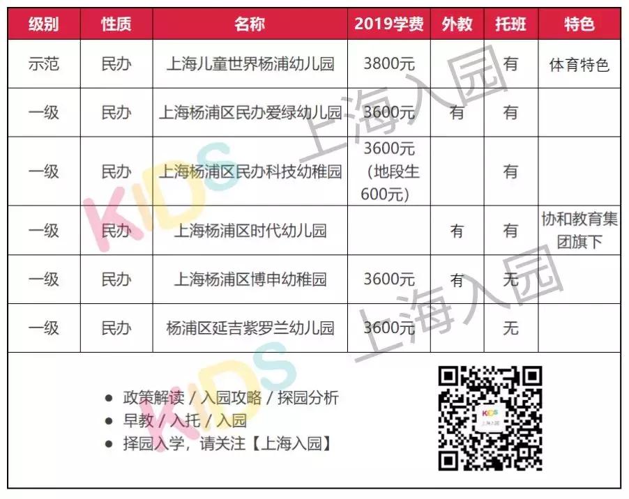 上海十大民办园,上海公办示范园有哪些
