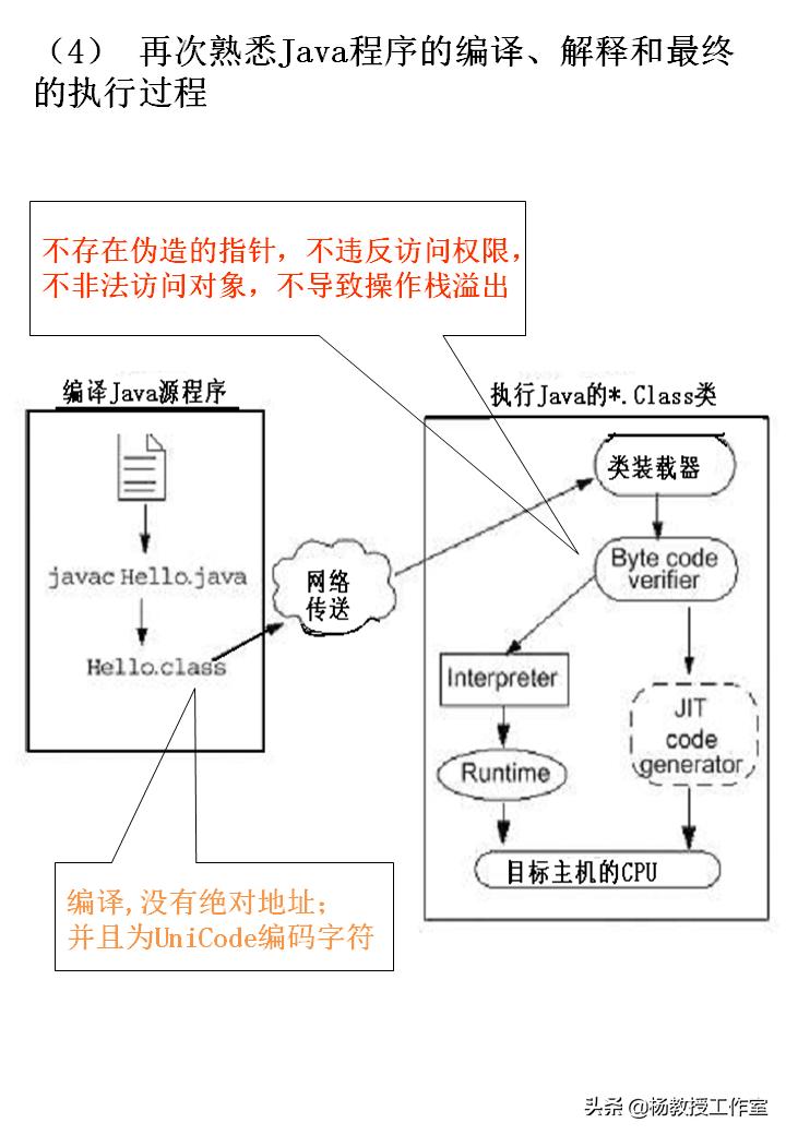 计算机等级考试辅导教程,计算机等级考试培训类型选什么