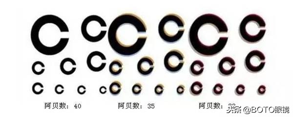 眼镜片度数高镜片厚,眼镜片怎么选择度数